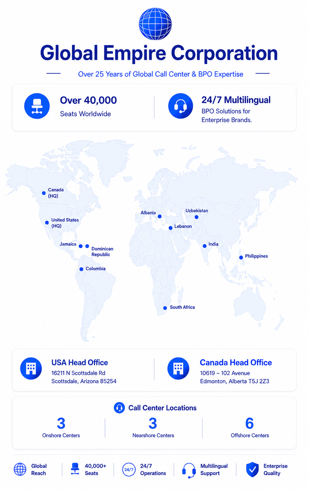 Global delivery illustration