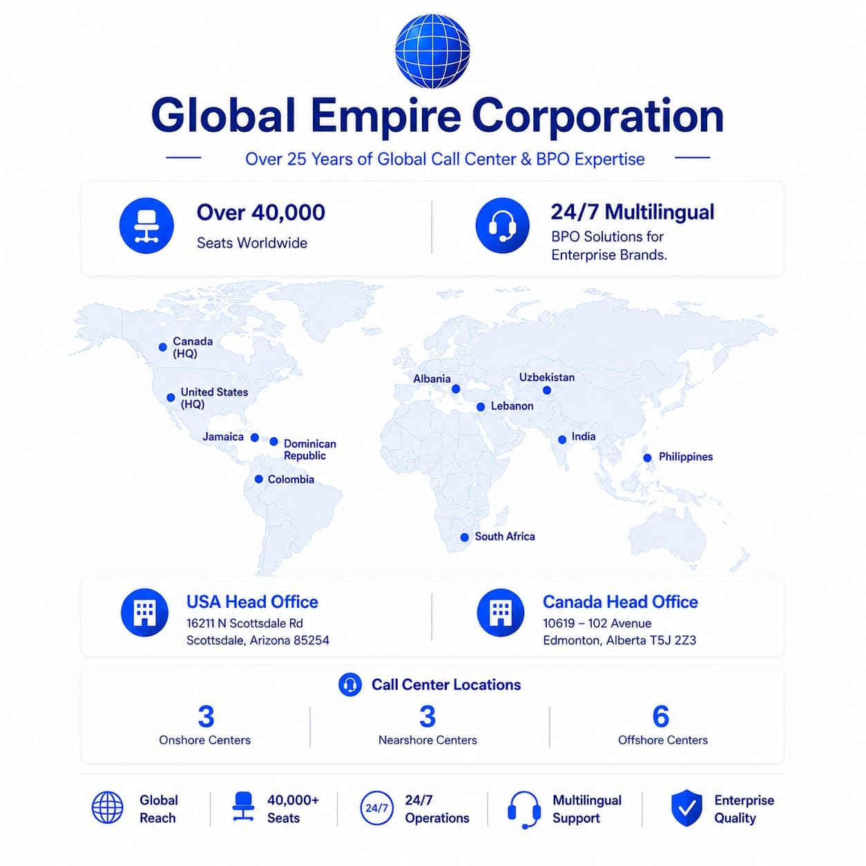 Our Global Capability Centers