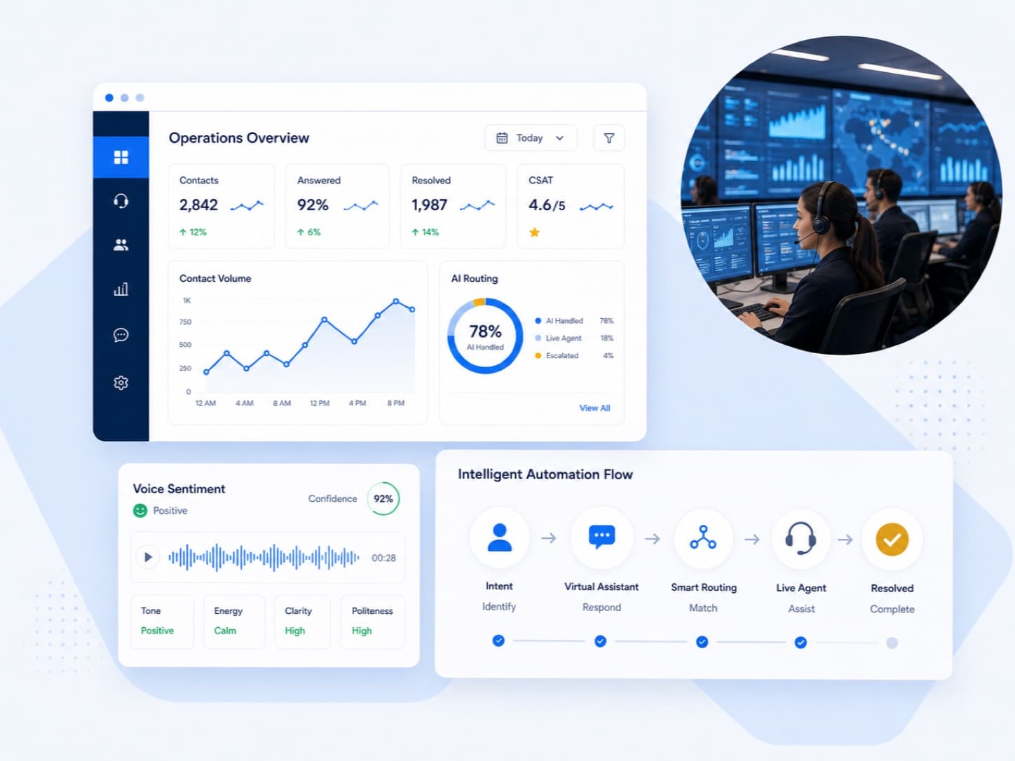 AI-assisted contact centre reporting in use