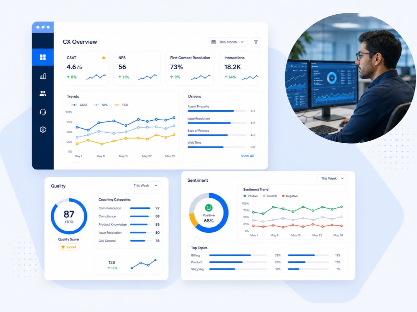 Contact centre quality and analytics dashboard